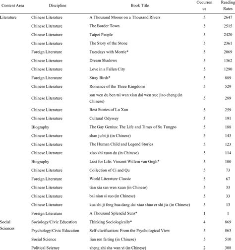 Improved Frame Rates for Selected Titles: