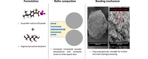 Improved Granule Strength: