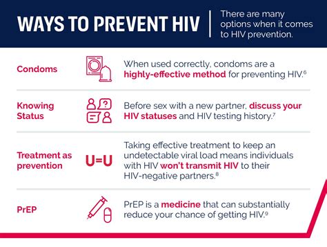 Improved HIV prevention: