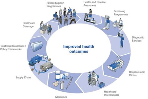 Improved Health Outcomes: