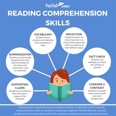 Improved Literacy Skills: