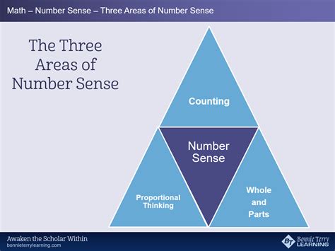Improved Number Sense: