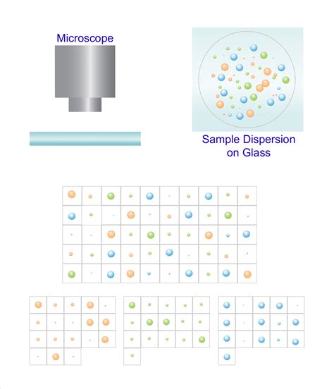 Improved Particle Size and Shape: