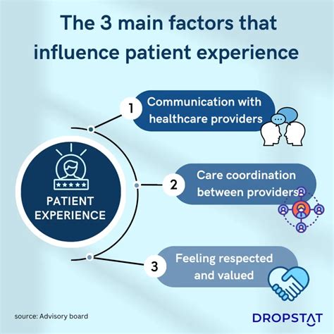 Improved Patient Experience: