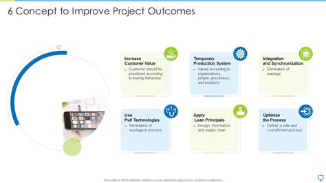 Improved Project Outcomes: