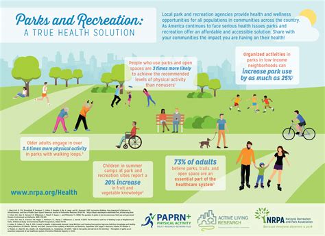 Improved Recreation Opportunities: