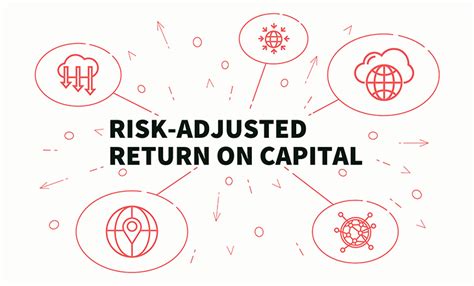 Improved Risk-Adjusted Returns: