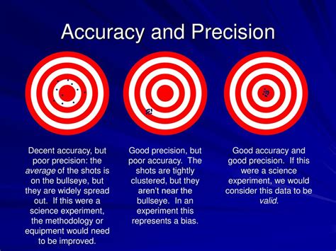 Improved Scientific Accuracy: