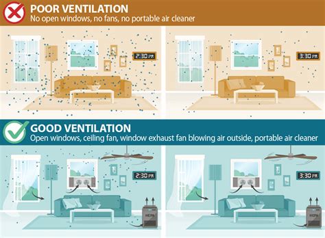 Improved Ventilation: