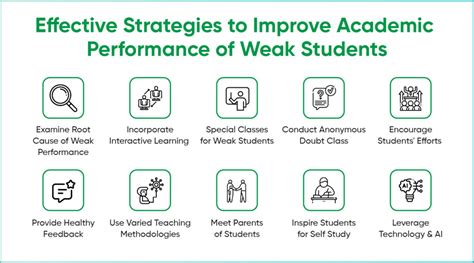 Improved academic opportunities: