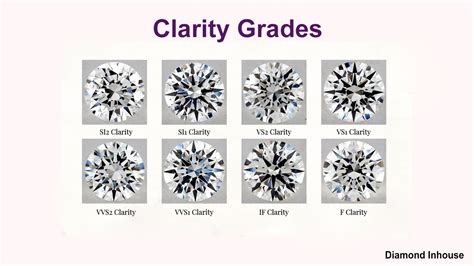 Improved chart clarity: