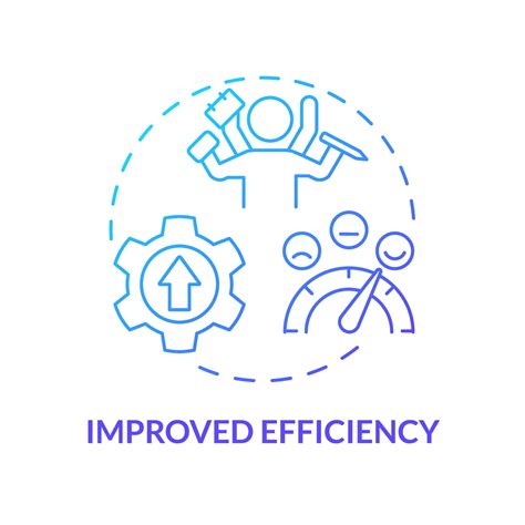 Improved efficiency:
