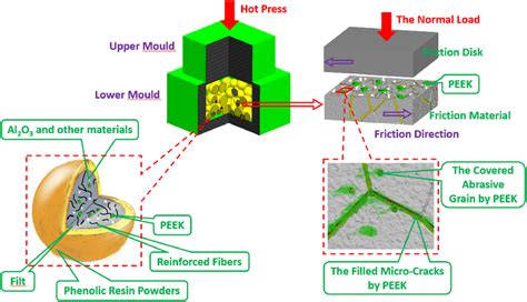 Improved granule properties: