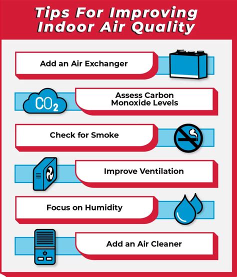 Improved indoor air quality: