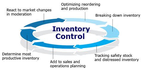 Improved inventory management: