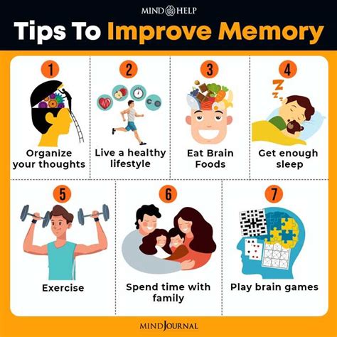 Improved memory: