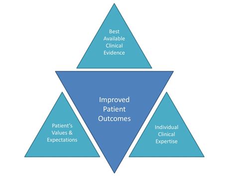 Improved patient outcomes: