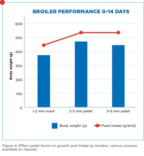 Improved pellet quality: