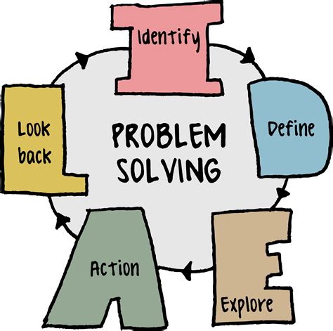 Improved problem-solving skills: