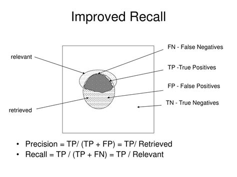 Improved recall: