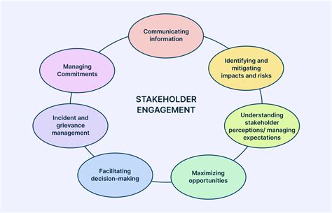 Improved stakeholder engagement: