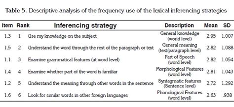 Improving Vocabulary Skills Fourth Edition Answer Key Doc