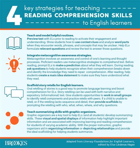 Improving comprehension: