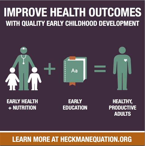 Improving health outcomes: