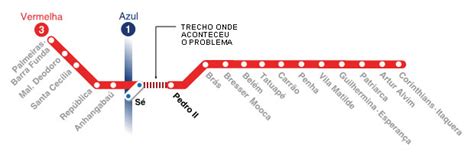 Impulsionando a mobilidade paulistana: Um mergulho na linha vermelha do metrô de São Paulo