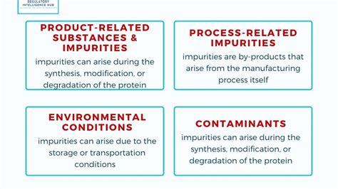 Impurities and contaminants: