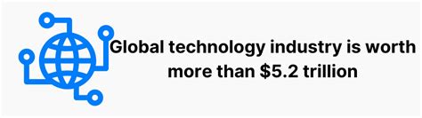 In 2022 alone, the global tech industry generated an astounding $6.5 trillion in revenue.