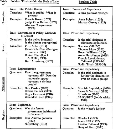 In Defense of Political Trials PDF