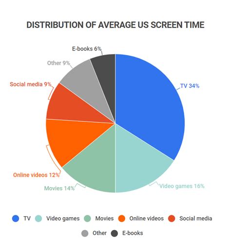 In What the Limit of 3 Screens Helps Us