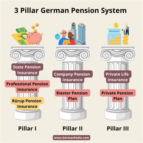 In a German Pension Doc