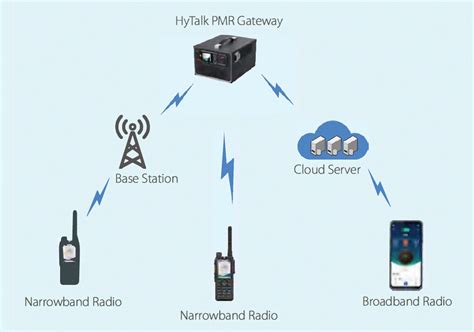 In to m2: The Gateway to Enhanced Efficiency and Collaboration