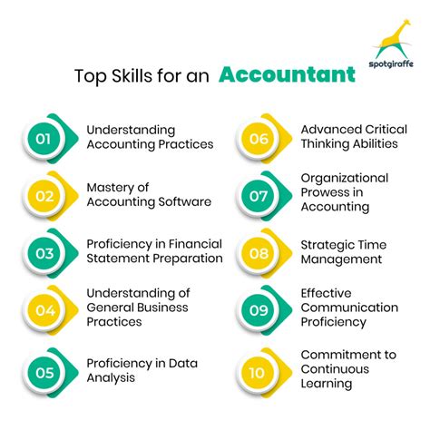 In-Demand Skills for Staff Accountants: