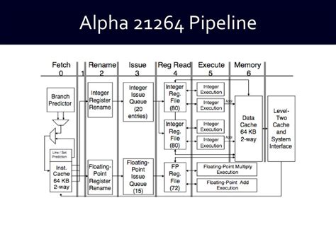 In-Depth Analysis: Exploring the Key Features of Alpha 152