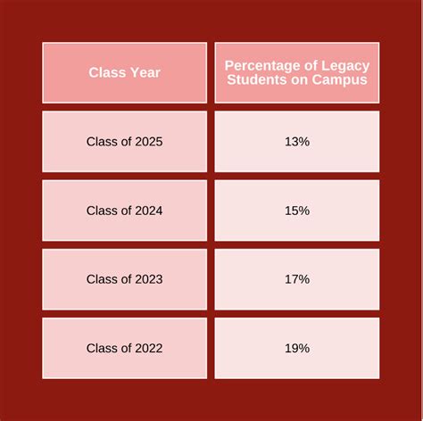 In-Depth Analysis of USC Legacy Admissions