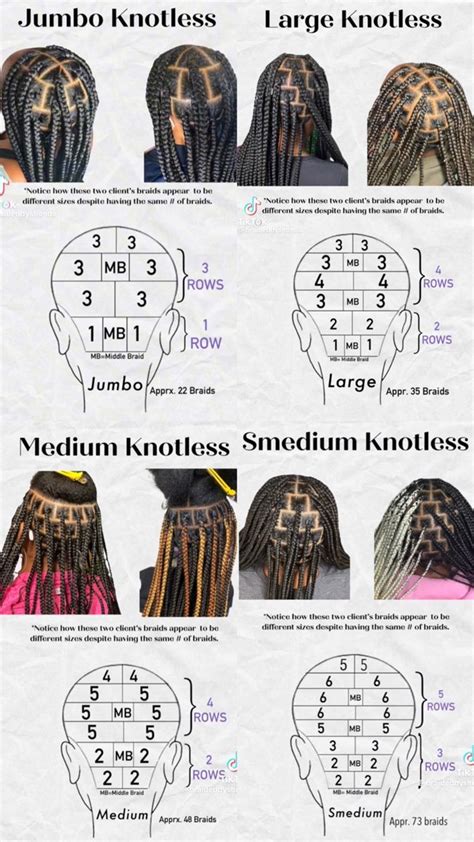 In-Depth Guide to Braiding Weave Techniques