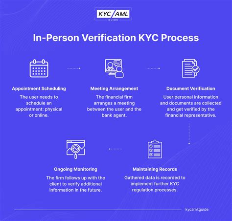 In-Person Verification KYC for Paytm: A Comprehensive Guide