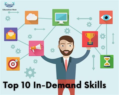 In-demand skills: