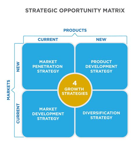 In-depth Analysis of the Burgeoning TP CM Market: Opportunities and Challenges