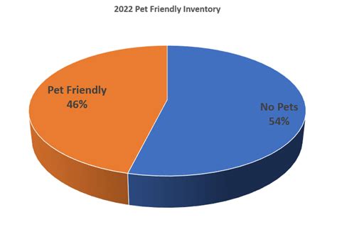 In-depth Comparison: Pet-friendly Homes VS Non-Pet-friendly Homes