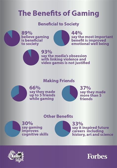 In-game benefits