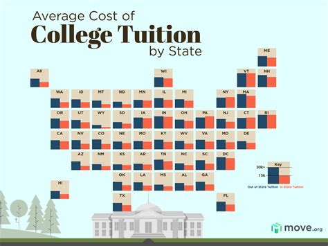 In-state tuition: