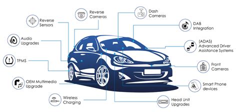 In-vehicle integration: