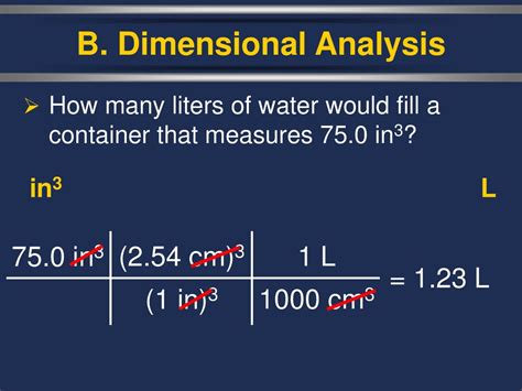 In3 to Liters Conversion: A Comprehensive Guide