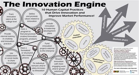 Inc CM: The Innovation Engine Driving Business Growth