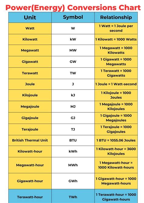 Inc to Meter: A Comprehensive Guide to Electrical Conversion