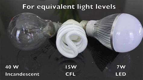 Incandescent Light Bulb vs. LED: A Detailed Comparison for 2023 and Beyond